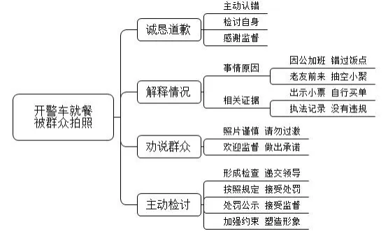 【面试】福建省考面试真题——论述题-24 第3张