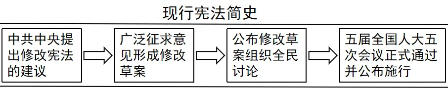 2026年八下道法期中押题试卷6份(1-3单元) 第2张