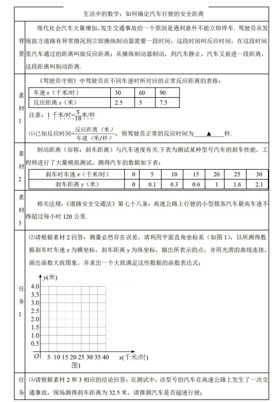 中考数学新考法:跨学科物理融合,欧姆定律、杠杆原理、凸透镜成像必刷题(真题汇编,含答案) 第13张