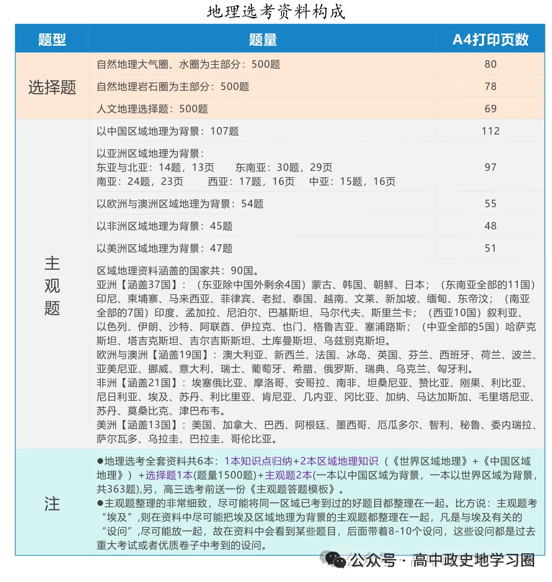 【试卷分享】宁波十校高三二模【地理·含答案与解析及扩展题】 第20张