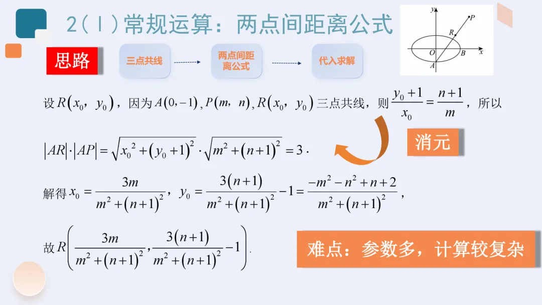 【高考真题说题】2025年新高考Ⅰ卷解析几何第18题说课 第14张