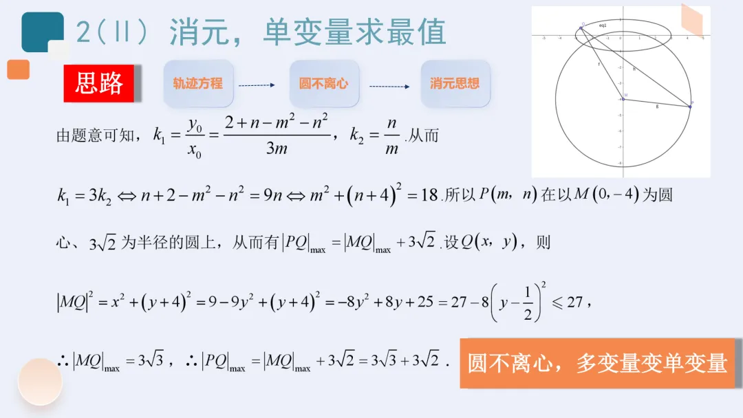 【高考真题说题】2025年新高考Ⅰ卷解析几何第18题说课 第19张