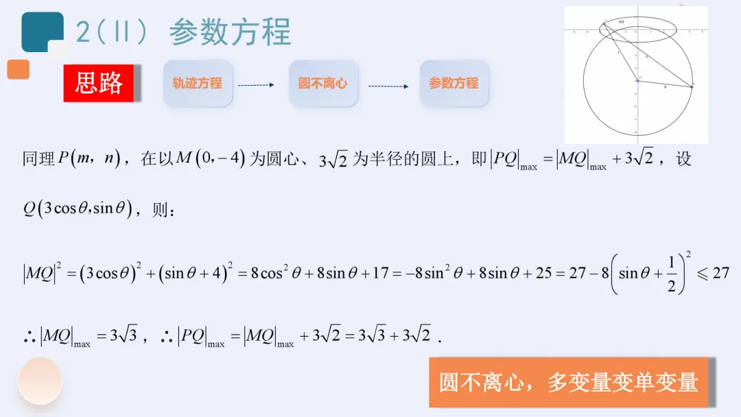 【高考真题说题】2025年新高考Ⅰ卷解析几何第18题说课 第20张