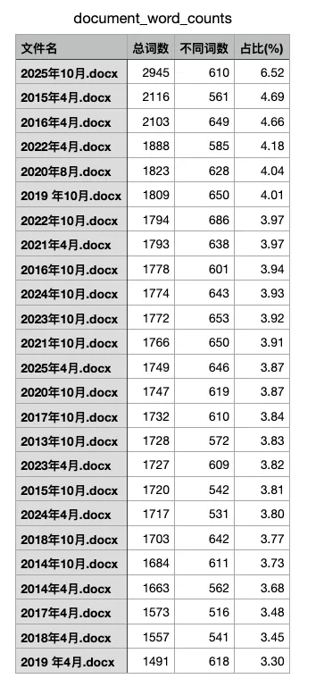 别怕、自考英语二13年真题只用过三千三百多个单词 第2张 别怕、自考英语二13年真题只用过三千三百多个单词 第2张