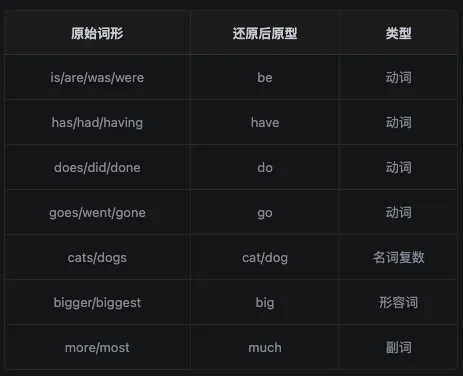 别怕、自考英语二13年真题只用过三千三百多个单词 第4张 别怕、自考英语二13年真题只用过三千三百多个单词 第4张