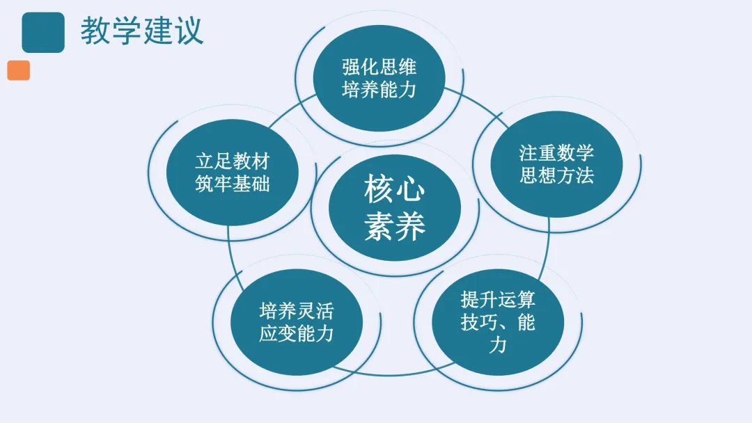 【高考真题说题】2025年新高考Ⅰ卷解析几何第18题说课 第34张
