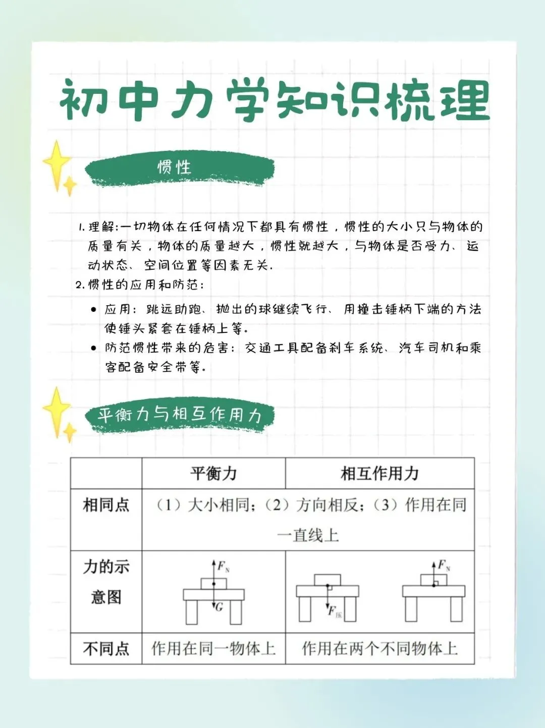 初中物理“坎”在力学?中考易丢分点在这!这份【力学重难点通关秘籍】天津学生免费领! 第4张