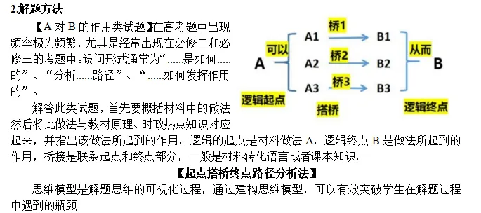 高考政治提分方案:真题汇编+冲刺宝典|答案权威、解析权威、四大核心! 第3张