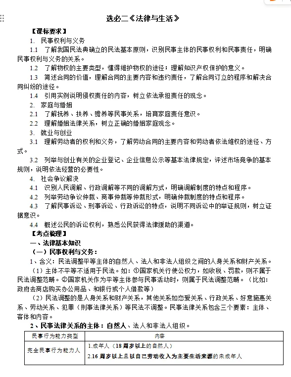 高考政治提分方案:真题汇编+冲刺宝典|答案权威、解析权威、四大核心! 第6张