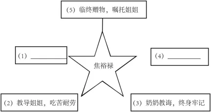 2025年黑龙江省龙东地区中考语文真题 第3张 2025年黑龙江省龙东地区中考语文真题 第3张