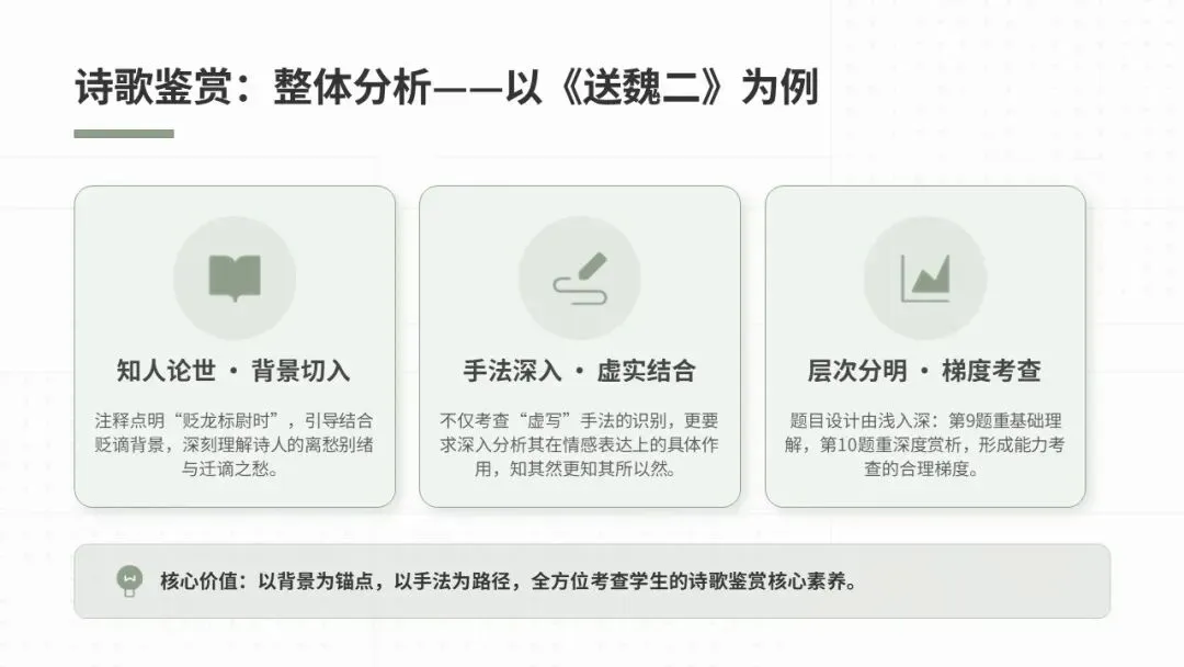2025年淄川一模语文试卷深度分析 第17张