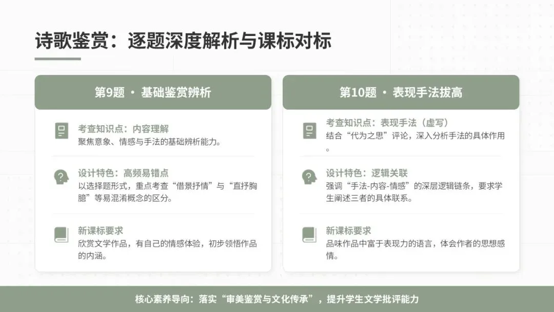 2025年淄川一模语文试卷深度分析 第18张