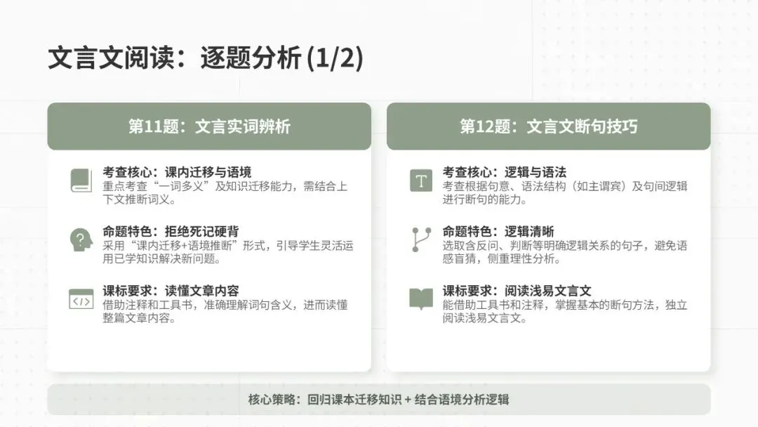 2025年淄川一模语文试卷深度分析 第21张