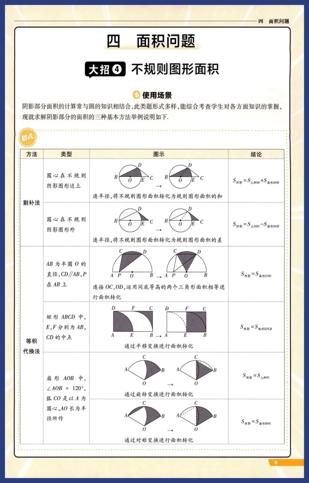 中考数学举一反三(14招32变换) 第9张