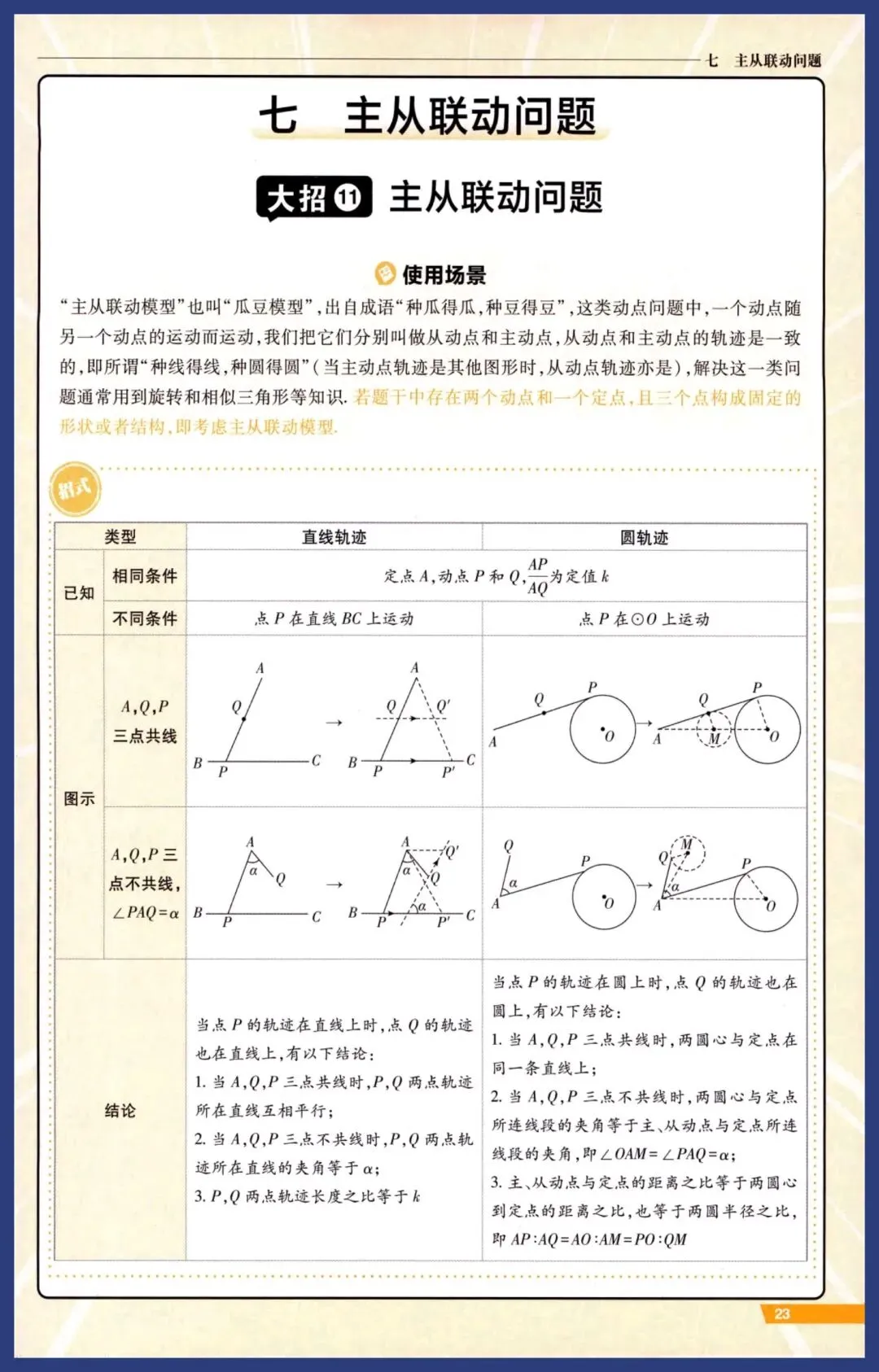 中考数学举一反三(14招32变换) 第23张