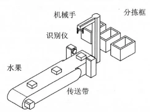 【2027届高二试卷(文字可复制)】2026年3月浙江四校(含精诚联盟)高二通用技术含答案 第12张