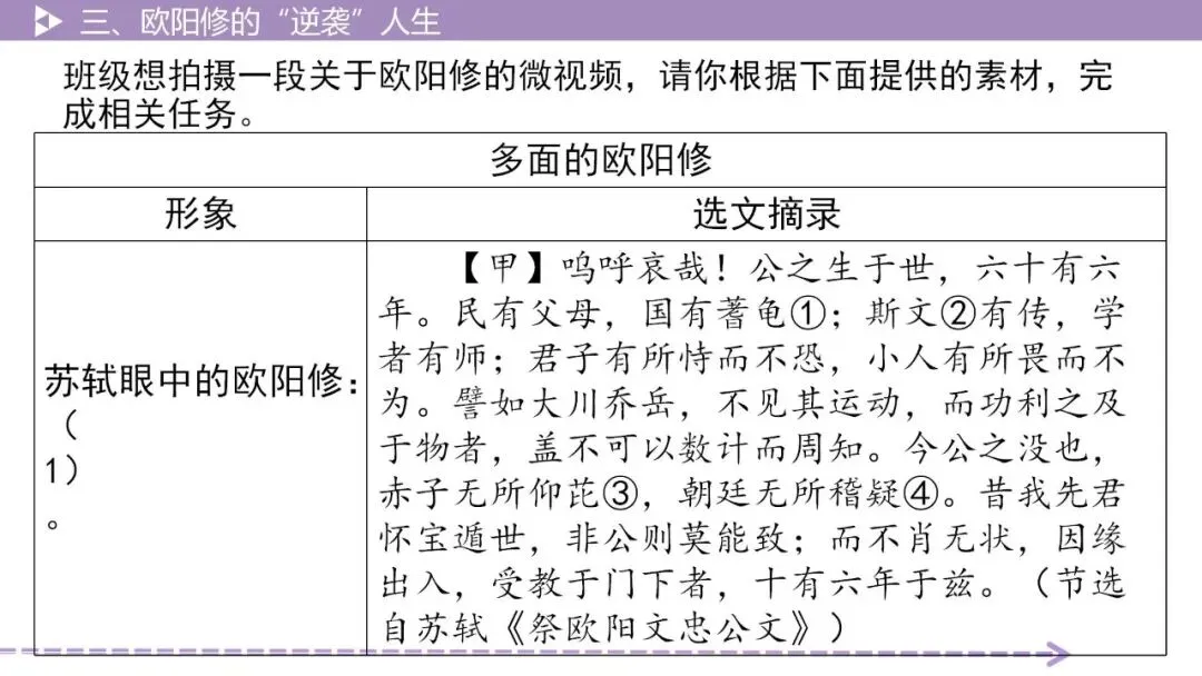 【2026中考总复习】古诗文阅读4·欧阳修的“逆袭”人生 第7张 【2026中考总复习】古诗文阅读4·欧阳修的“逆袭”人生 第7张