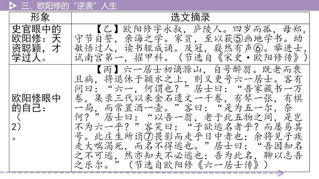 【2026中考总复习】古诗文阅读4·欧阳修的“逆袭”人生 第8张 【2026中考总复习】古诗文阅读4·欧阳修的“逆袭”人生 第8张