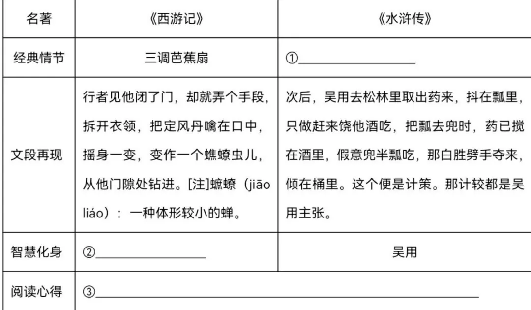 中考复习——名著中的智者形象 第2张