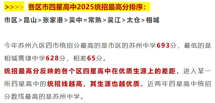 26中考:苏州六区四市中考数据盘点,哪个区最难?太卷了,小初家庭必看! 第4张