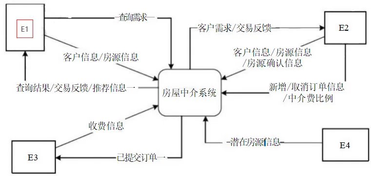 软件设计师-2018年下半年案例分析真题解析【下篇】 第1张