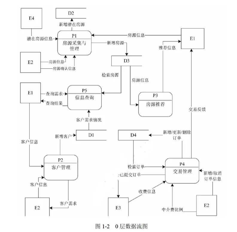 软件设计师-2018年下半年案例分析真题解析【下篇】 第2张