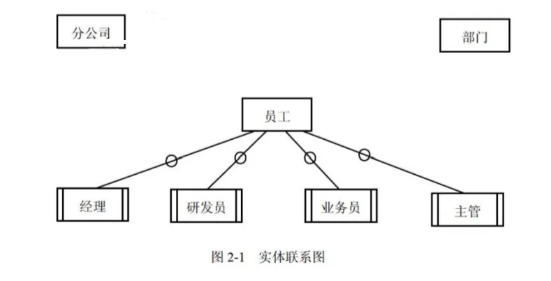软件设计师-2018年下半年案例分析真题解析【下篇】 第3张