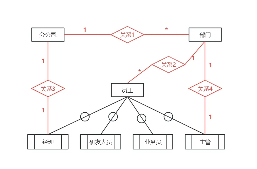 软件设计师-2018年下半年案例分析真题解析【下篇】 第4张