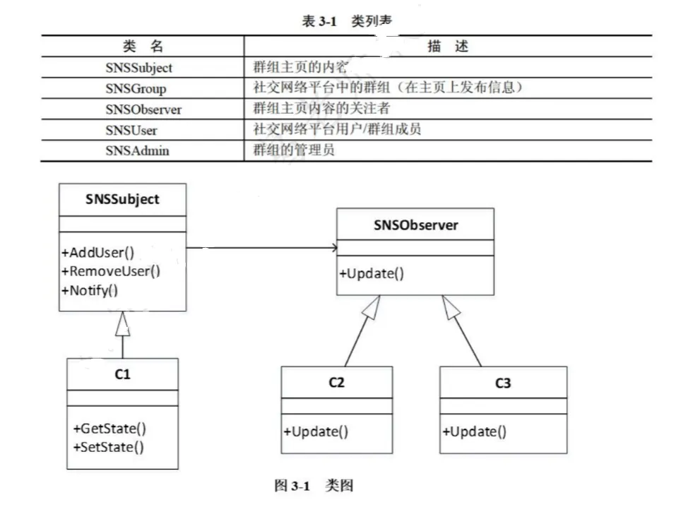 软件设计师-2018年下半年案例分析真题解析【下篇】 第5张