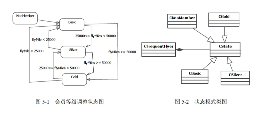 软件设计师-2018年下半年案例分析真题解析【下篇】 第7张