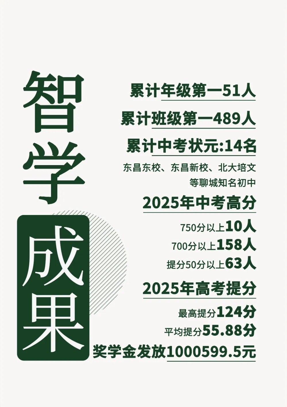 【福利】东昌文轩第一次月考试卷免费领!还没月考的同学千万别错过! 第2张