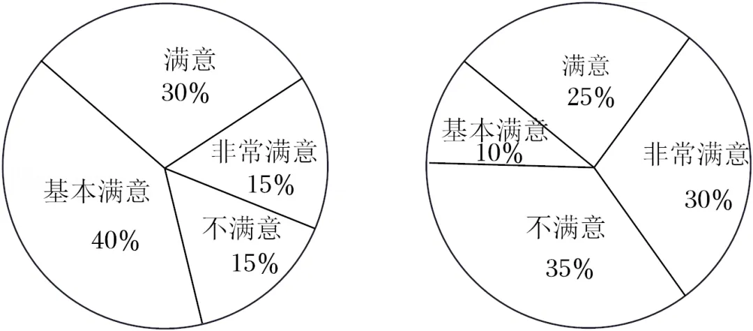 2026年安徽省阜阳实验中学中考数学一模试卷 第27张