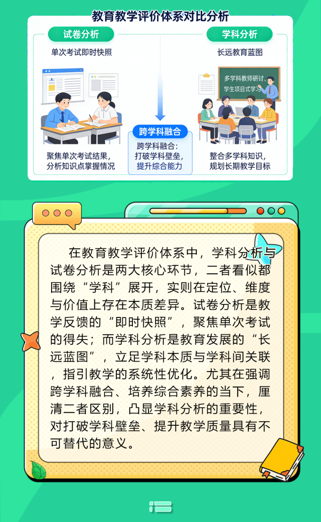 论学科分析与试卷分析的区别及学科分析的重要性 第2张