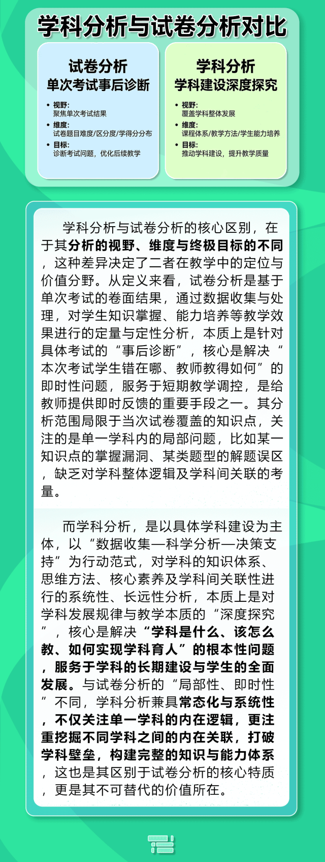 论学科分析与试卷分析的区别及学科分析的重要性 第3张
