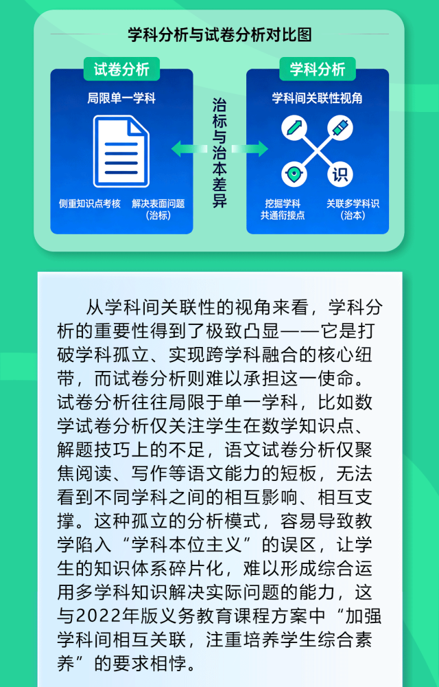 论学科分析与试卷分析的区别及学科分析的重要性 第4张
