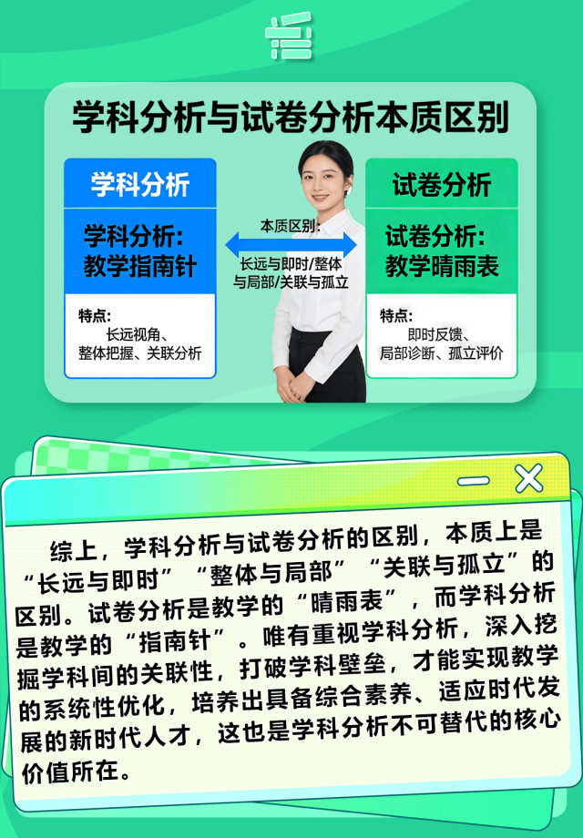 论学科分析与试卷分析的区别及学科分析的重要性 第7张