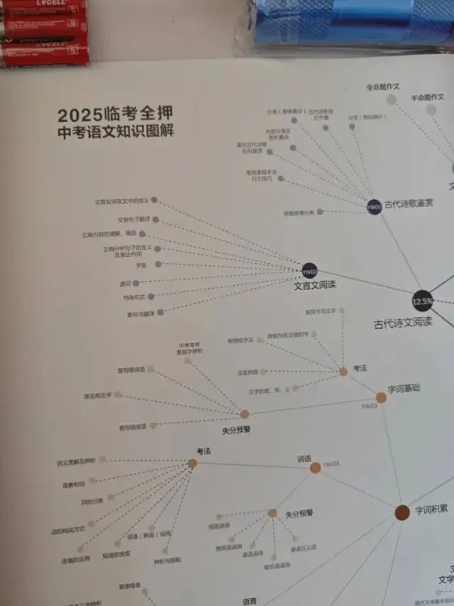 2026河南中考临考预测密卷,为孩子中考多加几十分 第24张