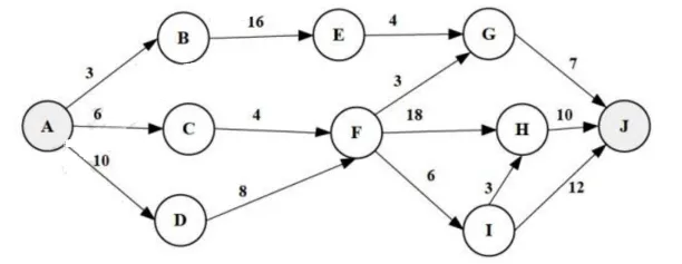 软件设计师-2018年下半年综合知识真题解析【上篇】 第2张 软件设计师-2018年下半年综合知识真题解析【上篇】 第2张
