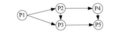 软件设计师-2018年下半年综合知识真题解析【上篇】 第4张 软件设计师-2018年下半年综合知识真题解析【上篇】 第4张