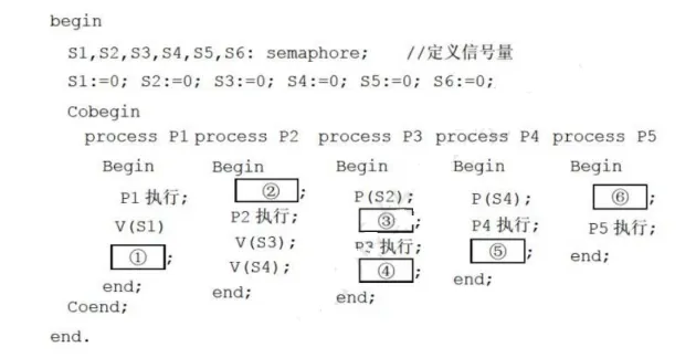 软件设计师-2018年下半年综合知识真题解析【上篇】 第5张 软件设计师-2018年下半年综合知识真题解析【上篇】 第5张