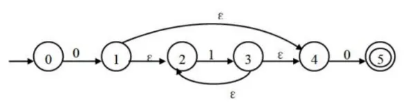 软件设计师-2018年下半年综合知识真题解析【上篇】 第9张 软件设计师-2018年下半年综合知识真题解析【上篇】 第9张
