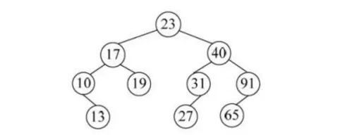 软件设计师-2018年下半年综合知识真题解析【上篇】 第11张 软件设计师-2018年下半年综合知识真题解析【上篇】 第11张