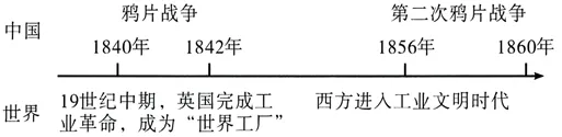 2026年中考历史选择题强化题库100题1(中国近代史) 第2张 2026年中考历史选择题强化题库100题1(中国近代史) 第2张