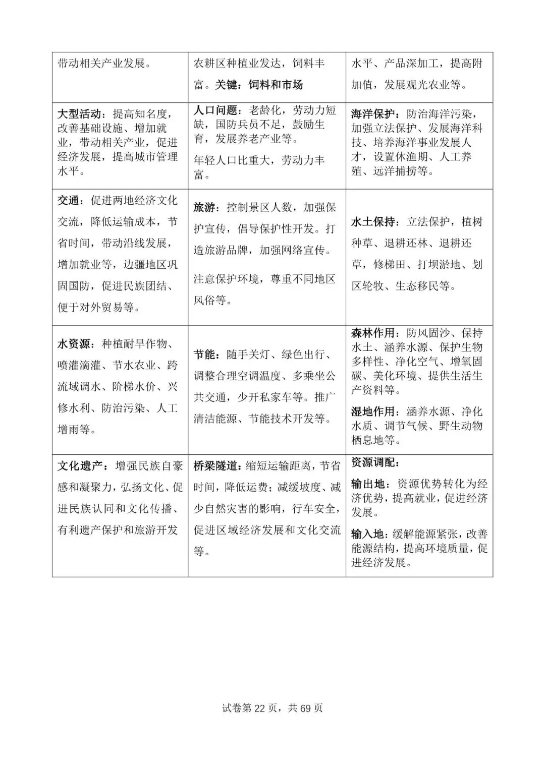 地理中考公益直播回放(一),永不服输地理复习资料 第25张