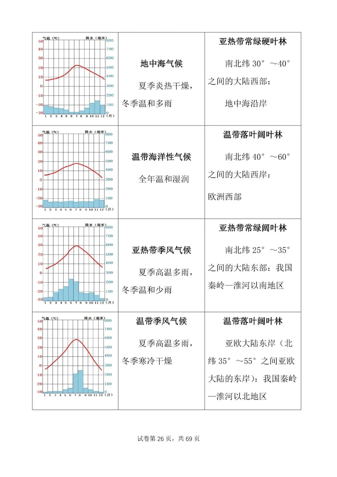 地理中考公益直播回放(一),永不服输地理复习资料 第29张