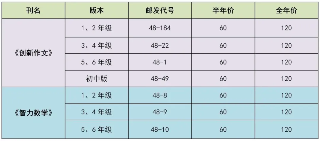 争分秘籍|2026年中考作文模拟金题及思路点拨 第15张
