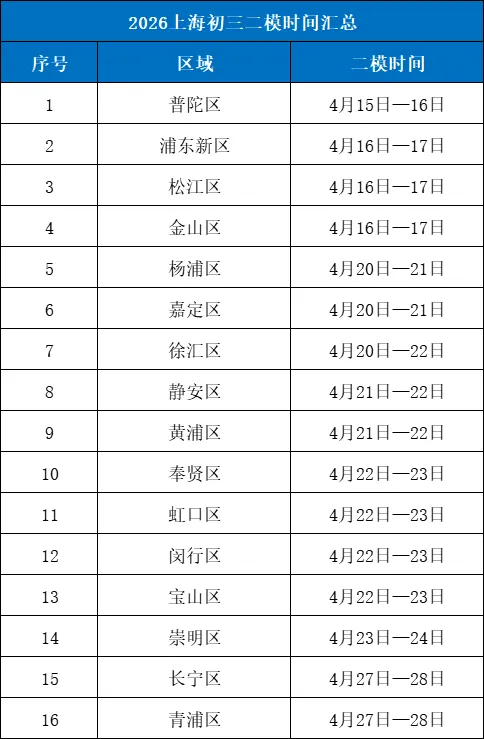 2026年上海初三二模试卷分享 第15张