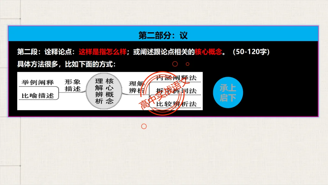 【2026广东一模+八省联考+2025真题】议论文引议联结结构模式深度解析,附实战训练 第56张