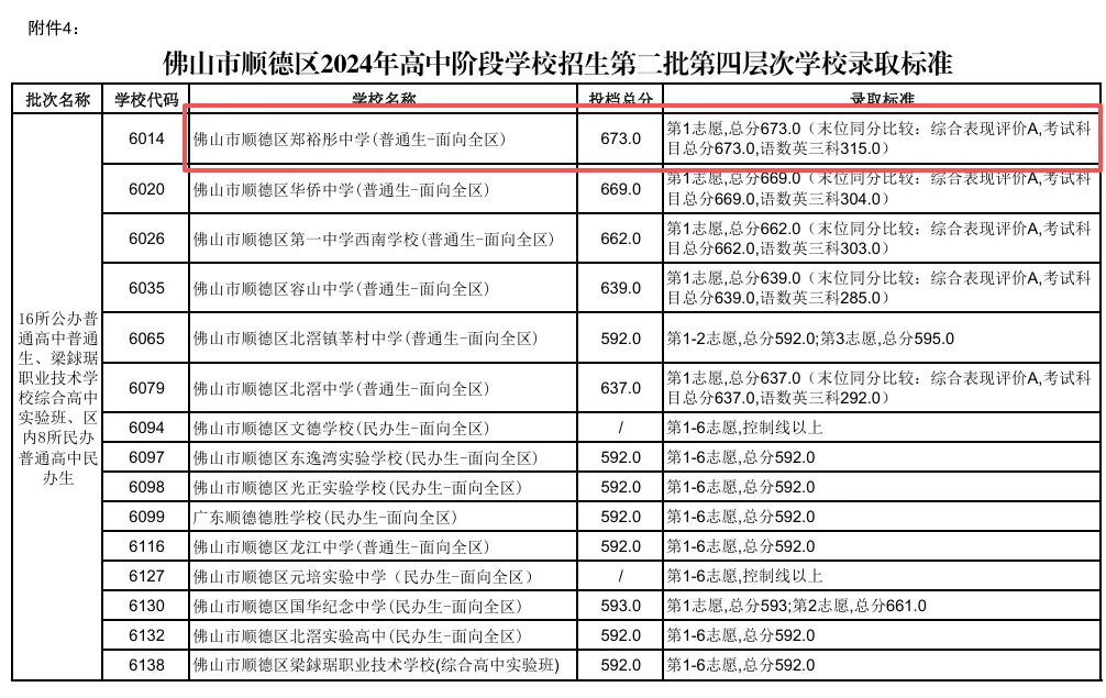 如何判断明年中考的录取分数线是“降”还是“涨”?中考大小年规律一定要多留意→ 第2张