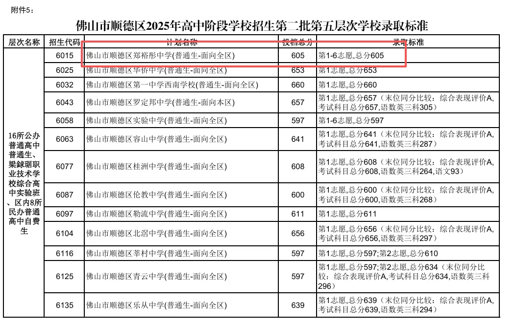 如何判断明年中考的录取分数线是“降”还是“涨”?中考大小年规律一定要多留意→ 第3张